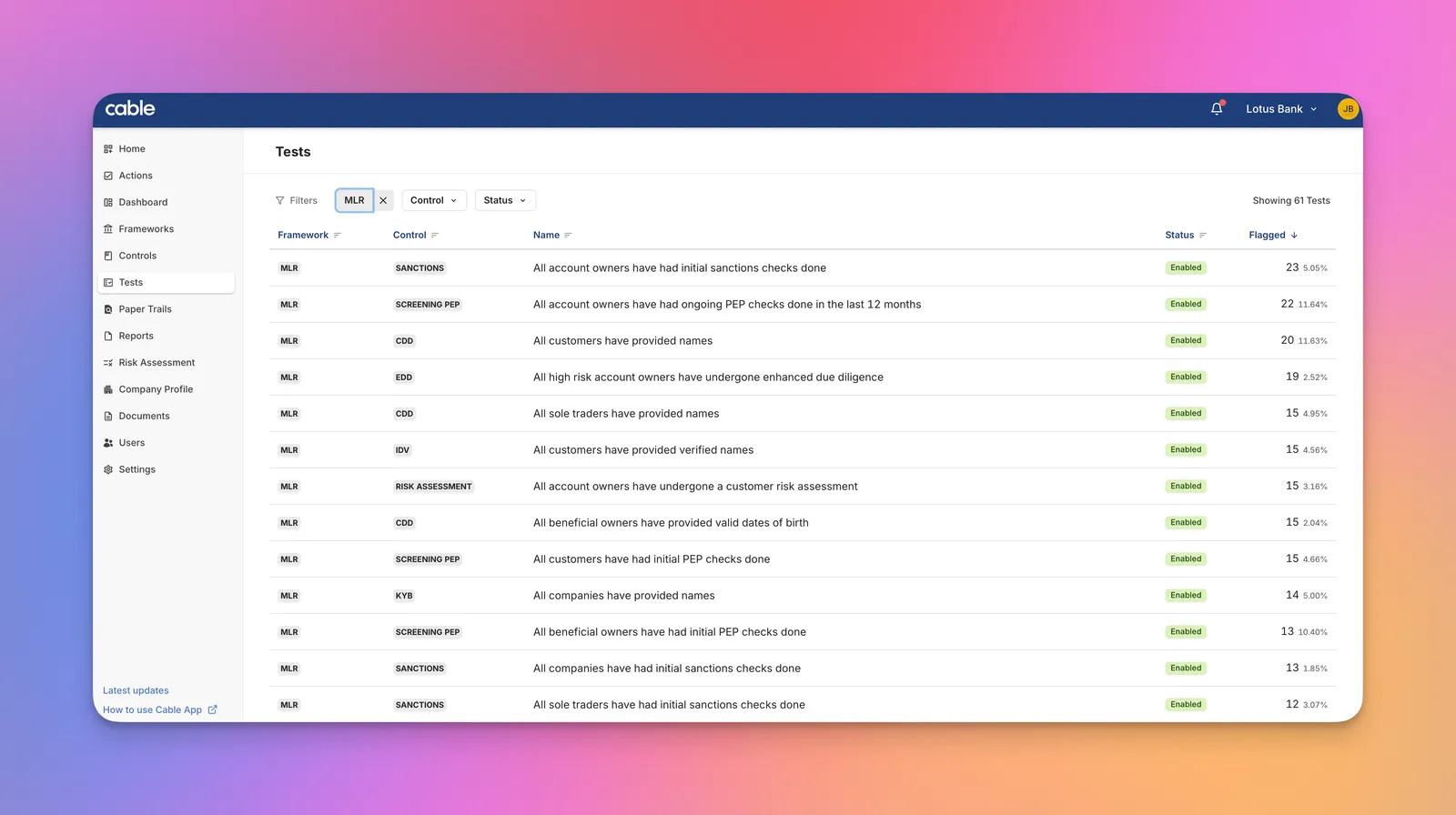 The UK MLR Framework Tests