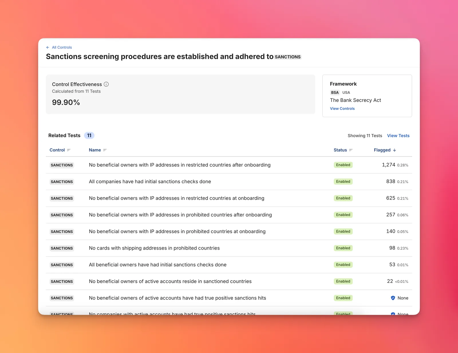 The Results Feature Metrics
