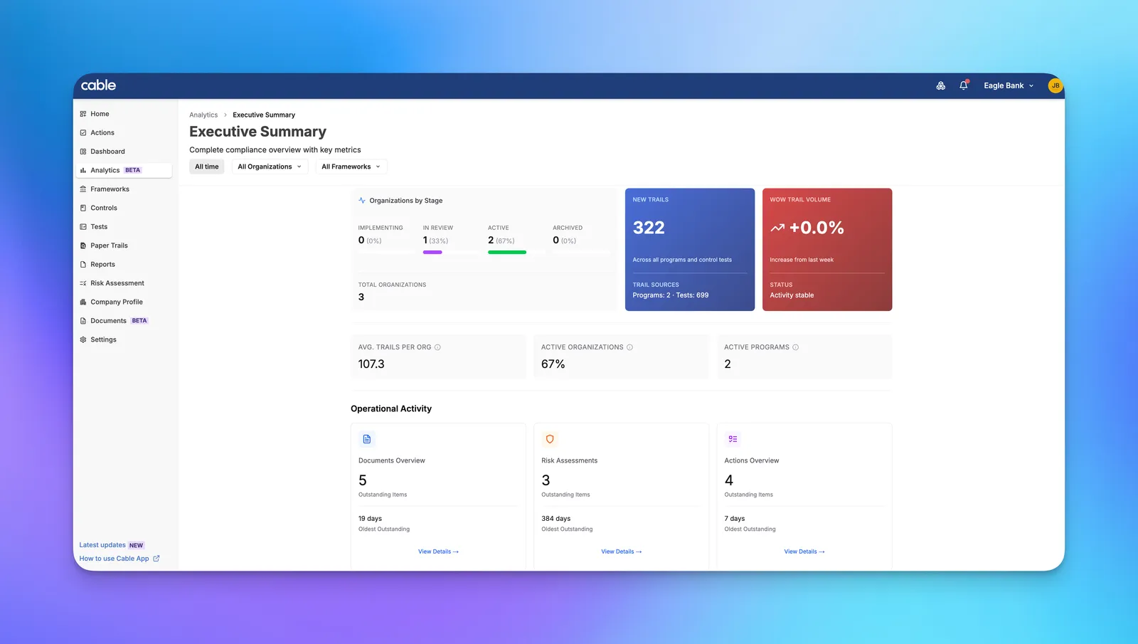 Executive Dashboard